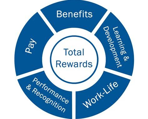 Communicating the Value of Allied Benefit Systems to Employees