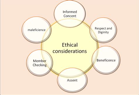 Ethical Considerations in Managing Allied Benefit Systems for Employee Well-Being