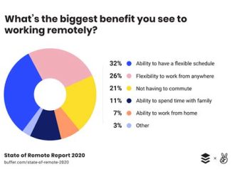 Implementing Remote Work Policies with Allied Benefit Systems Support