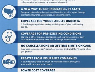 Understanding Healthcare Reform and Its Effect on Allied Benefit Systems