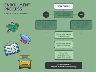 Demystifying the Enrollment Process for Allied Benefit Systems