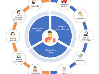 The Future of Healthcare Benefits: Allied Benefit Systems