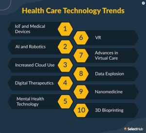 The Latest Trends in Allied Benefit Systems