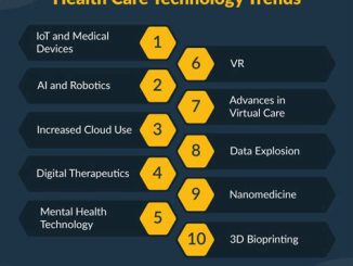 The Latest Trends in Allied Benefit Systems