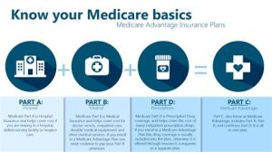Exploring Allied Benefit’s Coverage Options: What You Need to Know