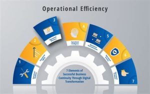 Exploring Allied Benefit’s Technology Offerings for Policyholders
