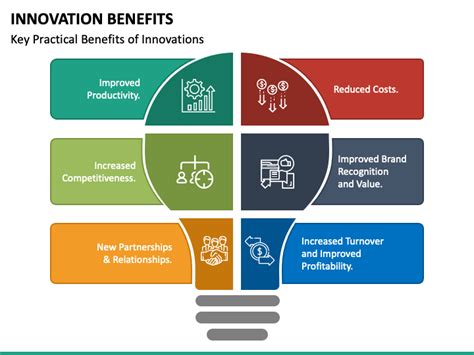 Innovations in Allied Benefit: What’s New in 2023