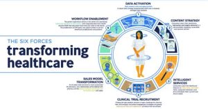 The Future of Health Insurance: Insights from Allied Benefit
