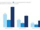 The Impact of Allied Benefit on Healthcare Costs
