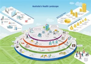 The Importance of Allied Benefit in Today’s Healthcare Landscape