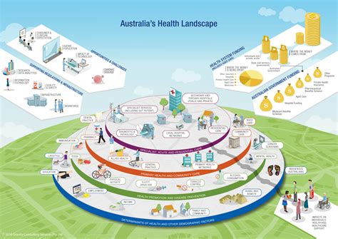 The Importance of Allied Benefit in Today’s Healthcare Landscape